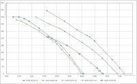 Графики аэродинамических характеристик вентиляторов WDK 56, 63
