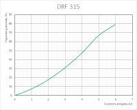 График аэродинамических характеристик воздушных фильтров DRF 315