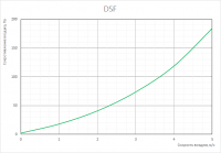 График аэродинамических характеристик фреоновых воздухоохладителей DSF