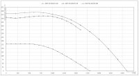 График аэродинамических характеристик вентиляторов WD 50-30