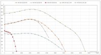 График аэродинамических характеристик вентиляторов WD 60-30 и WD 60-35