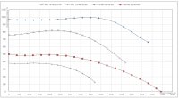 График аэродинамических характеристик вентиляторов WD 70-40 и WD 80-50