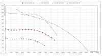 График аэродинамических характеристик вентиляторов WD 90-50 и WD 100-50